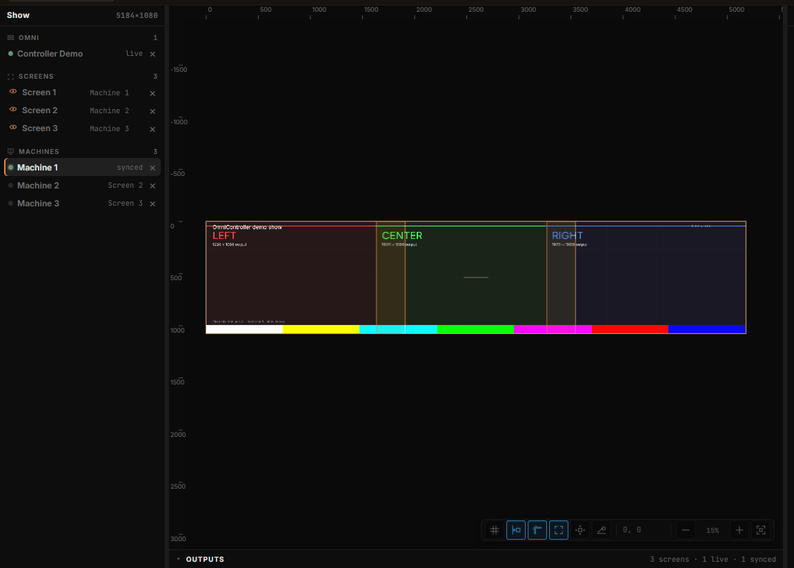 Diagram in prose: Controller laptop, three player PCs each with :7840 browser showing cropped output