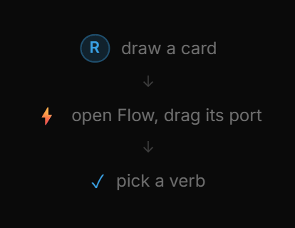 The empty editor: the three-step welcome hint in the center of the canvas